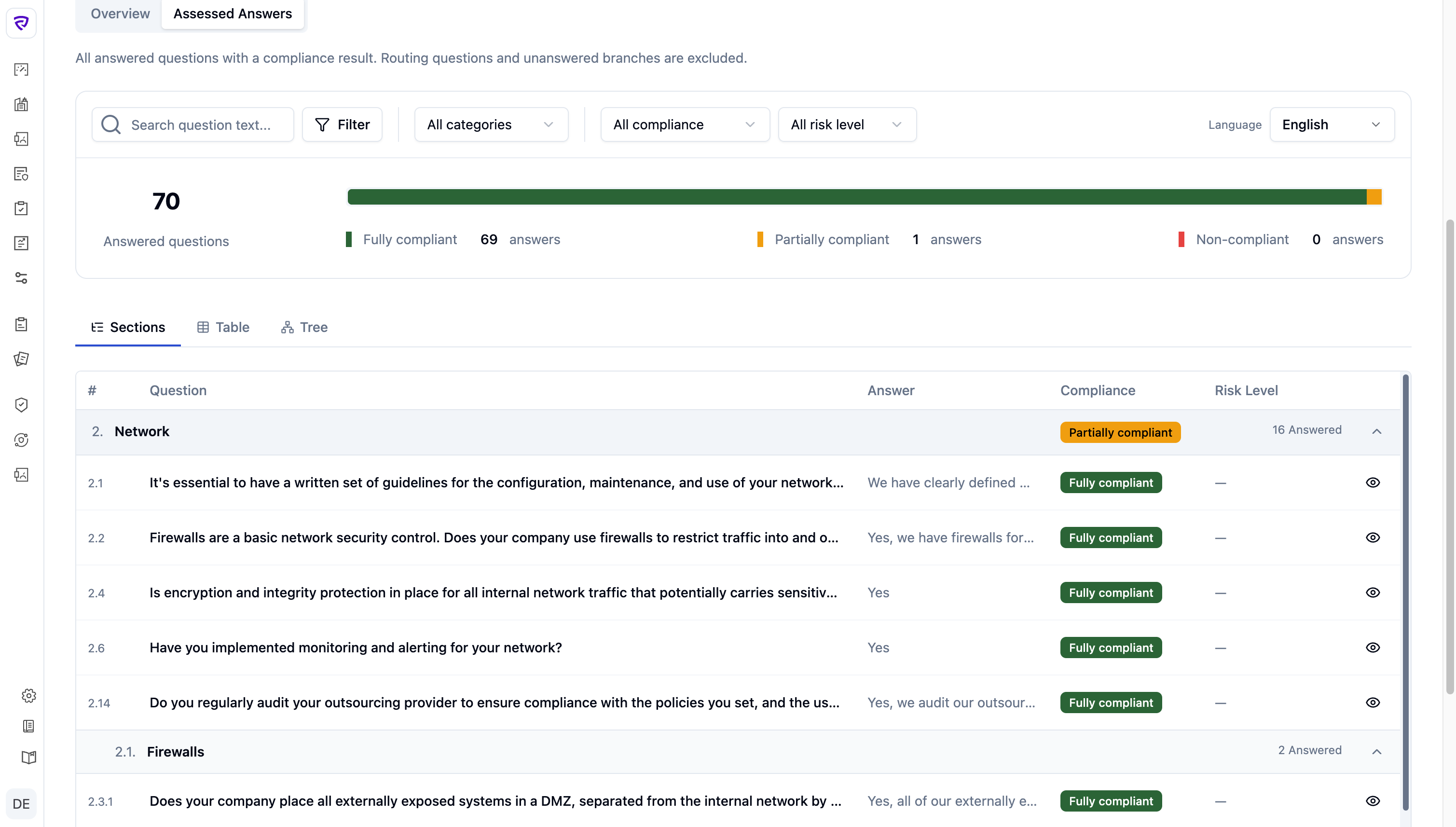 Audit Center — Sections view of the HIPAA Security Questionnaire with compliance progress bar and category rows