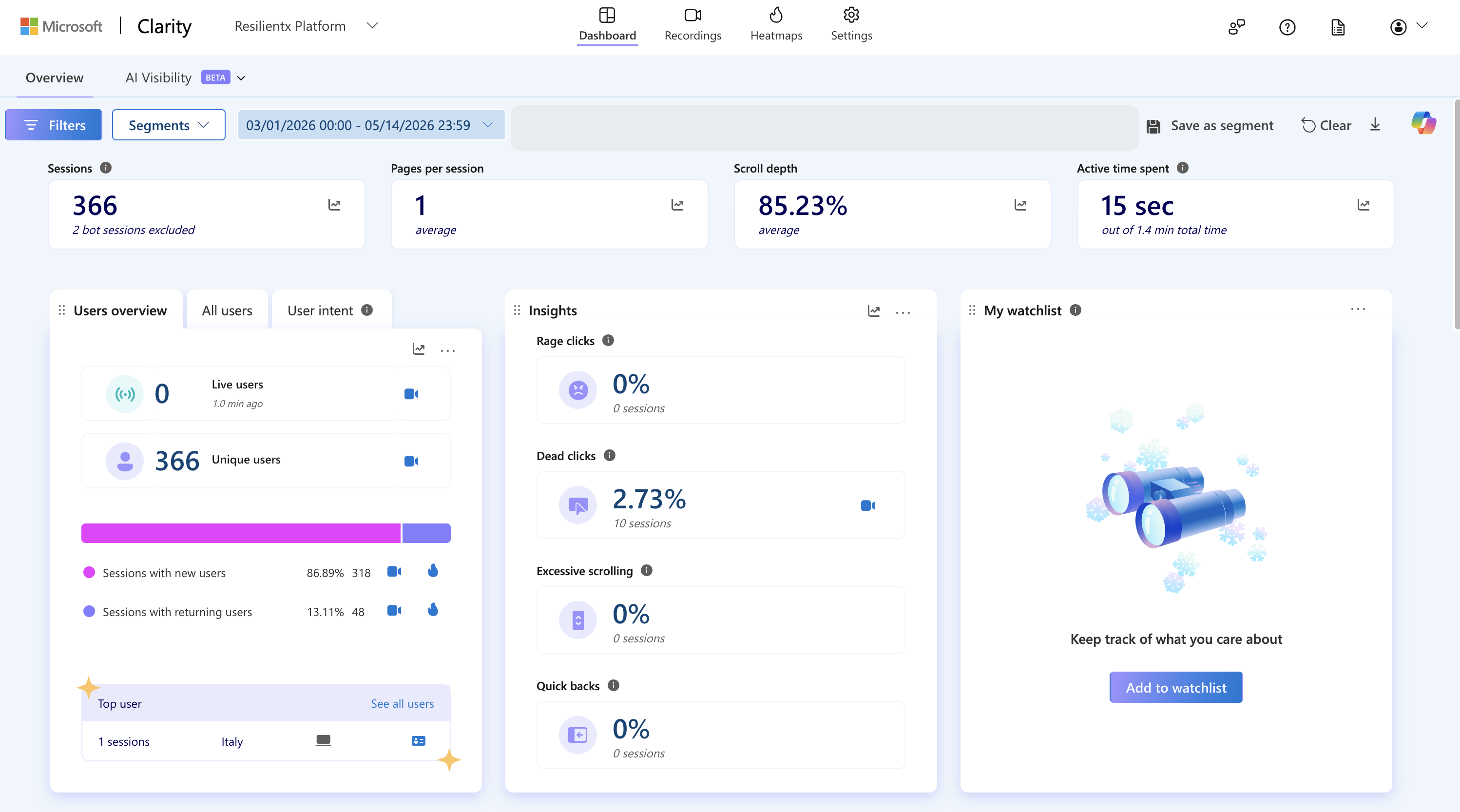 Clarity dashboard for the new TPRM dashboard showing 2.73% dead clicks, 0% quick backs, 0% rage clicks across 366 sessions in 10 weeks.