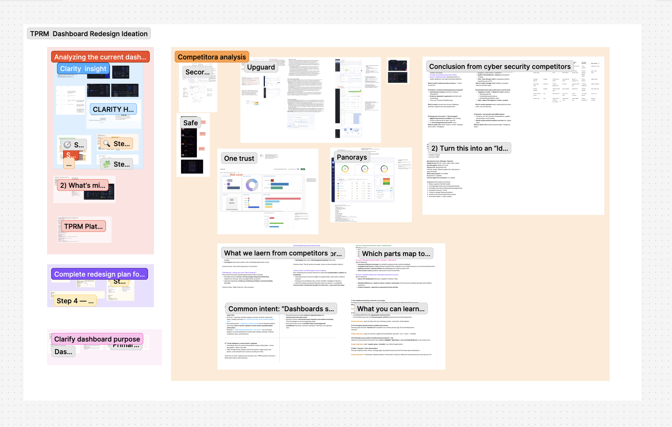 FigJam ideation board: current dashboard analysis, competitor scan of Panorays, OneTrust, SecurityScorecard, UpGuard, SAFE, and synthesized redesign plan.